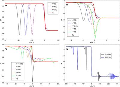 Dark solitons impinging on interfaces in a superfluid Fermi gas